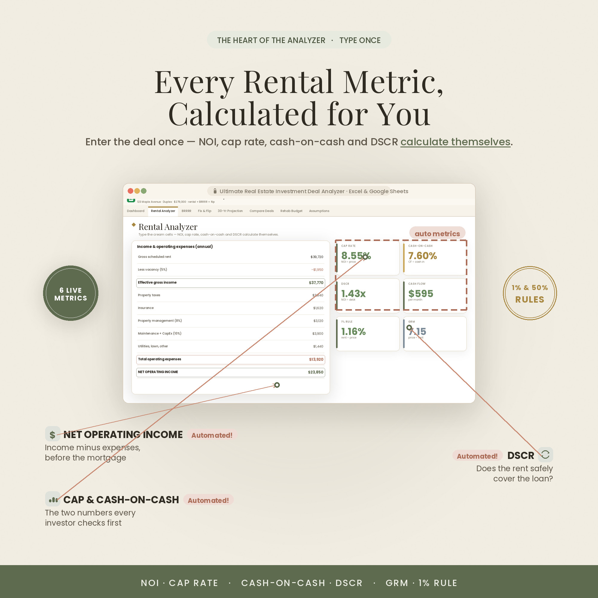 Buy-and-hold rental analysis