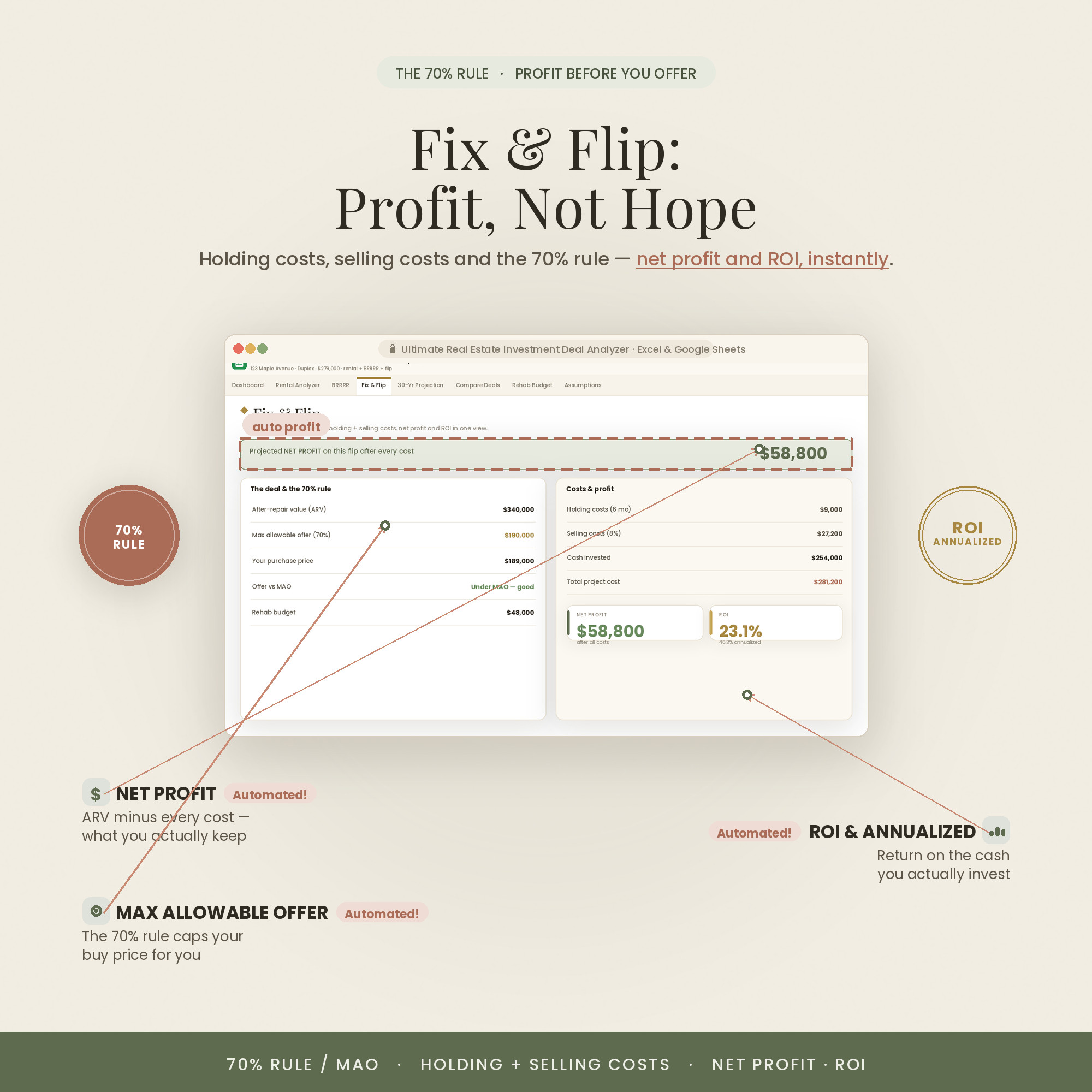 Fix-and-flip profit analysis