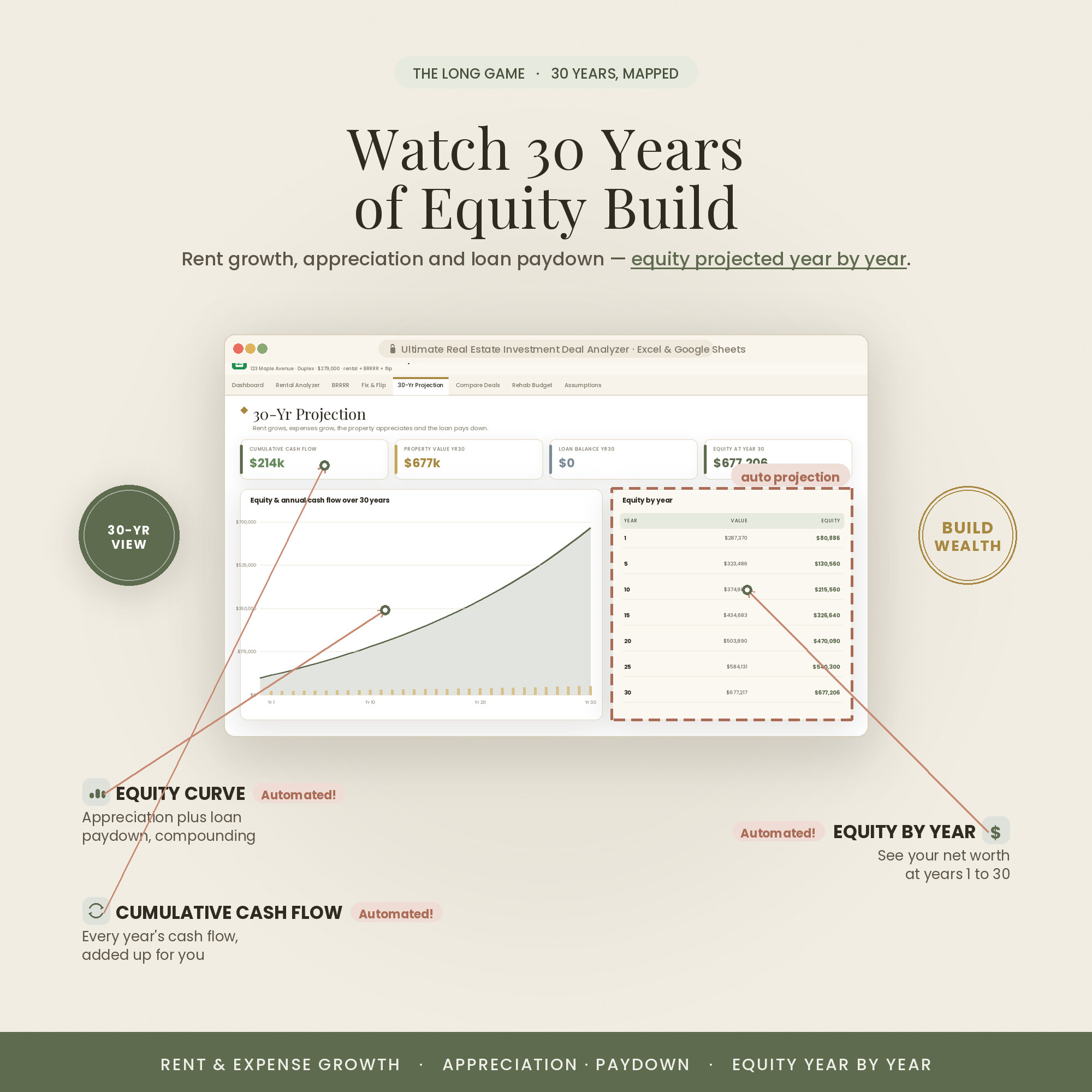 Long-term projection and equity
