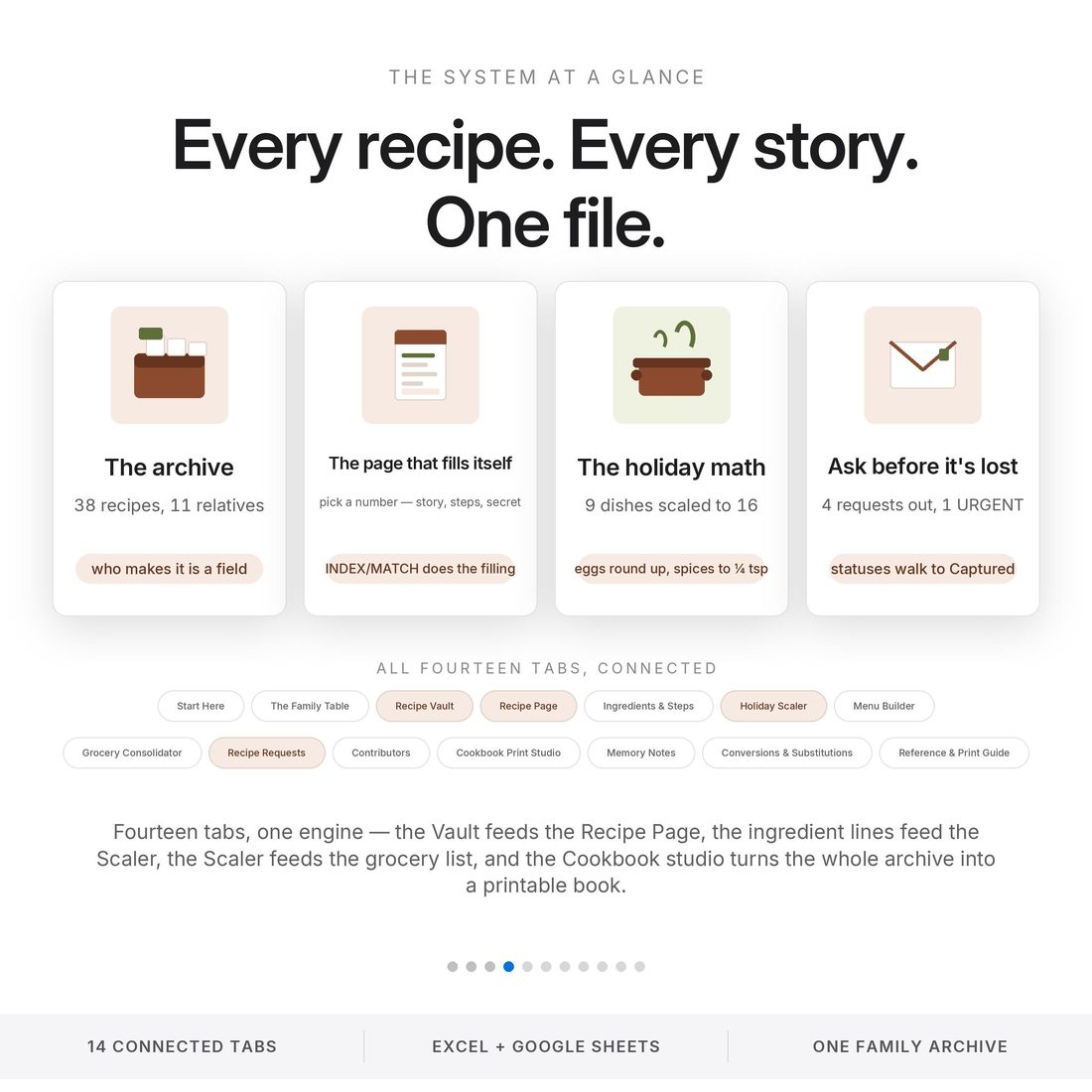 How it works — type a recipe number and a serving count, and the page assembles itself and rescales with kitchen rounding.
