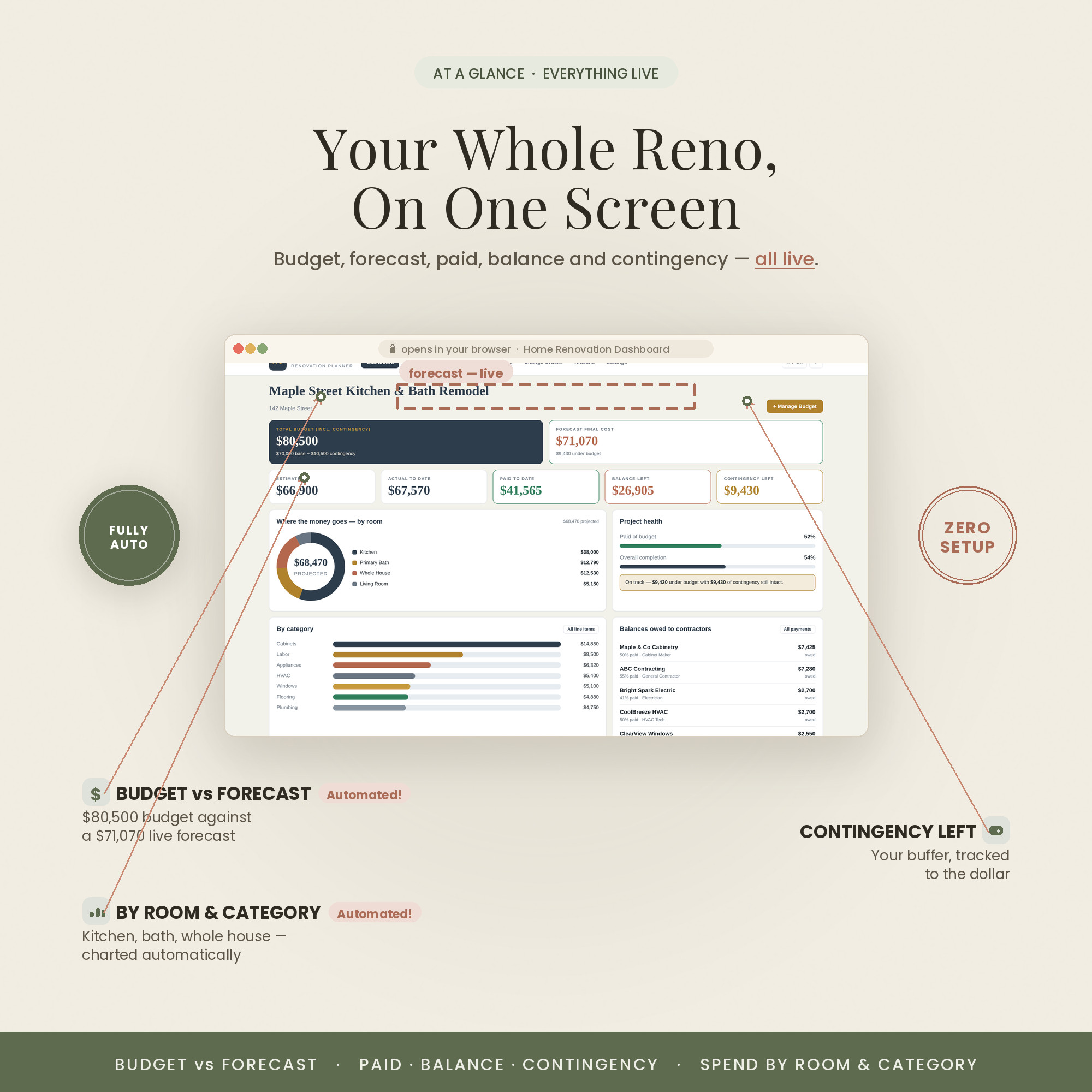 A live remodel dashboard in your browser