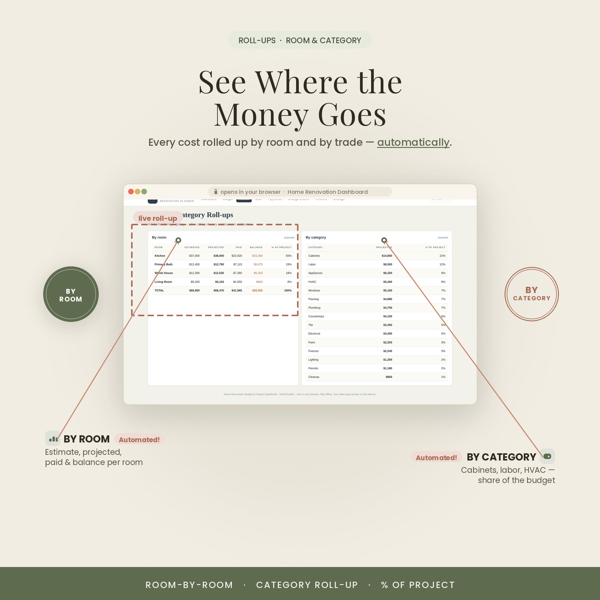 Costs broken out by room