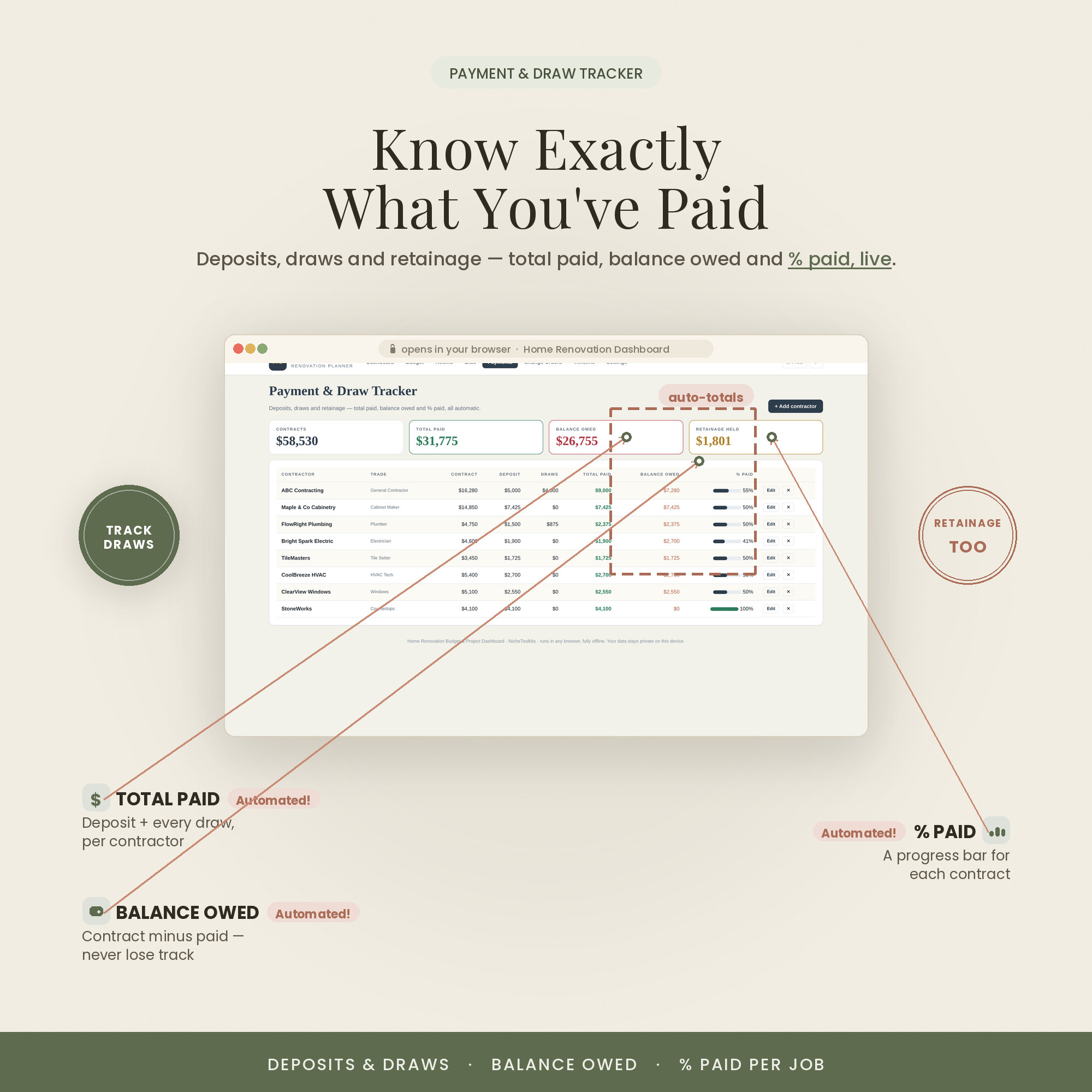 Payment and draw tracking