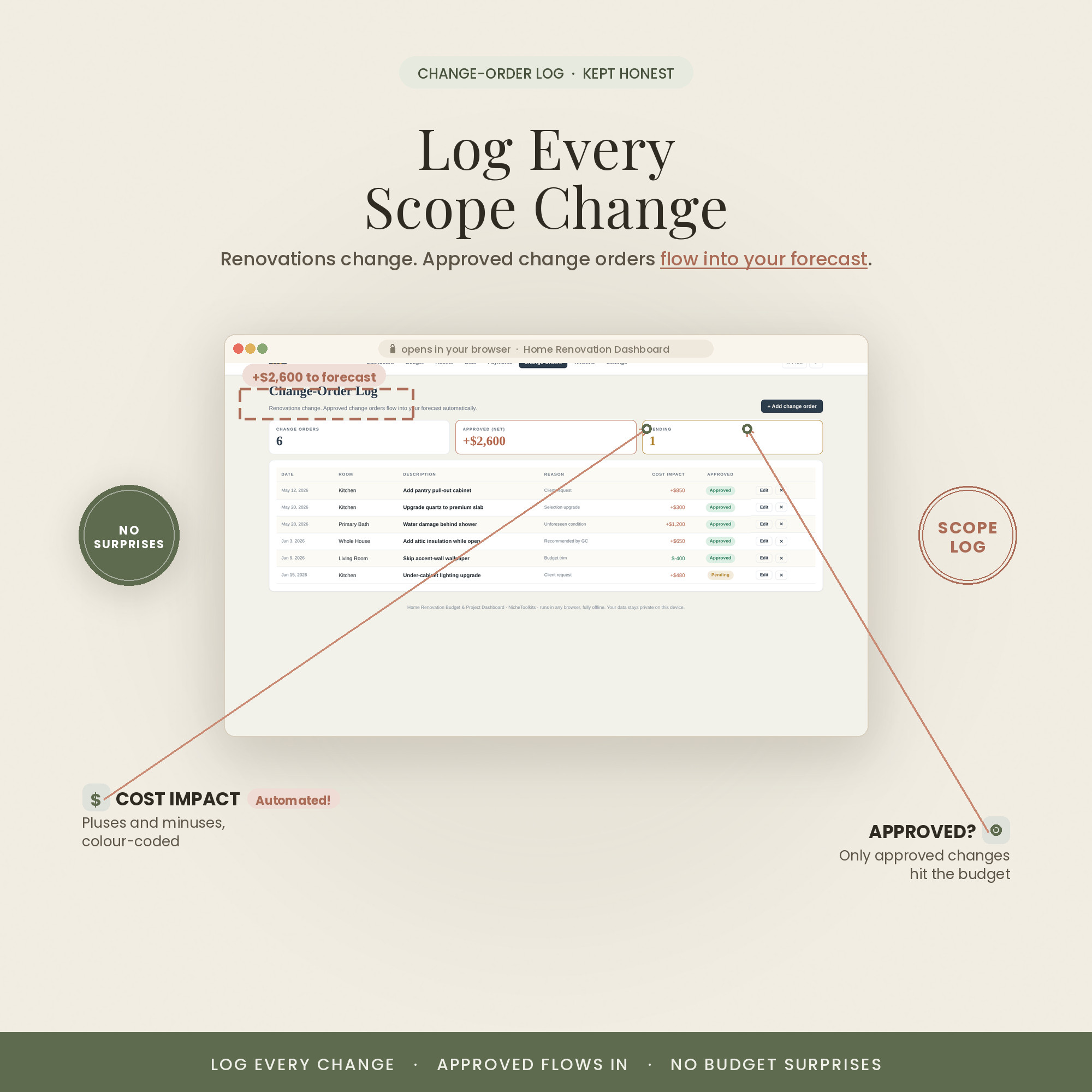 Change-order log with cost impact