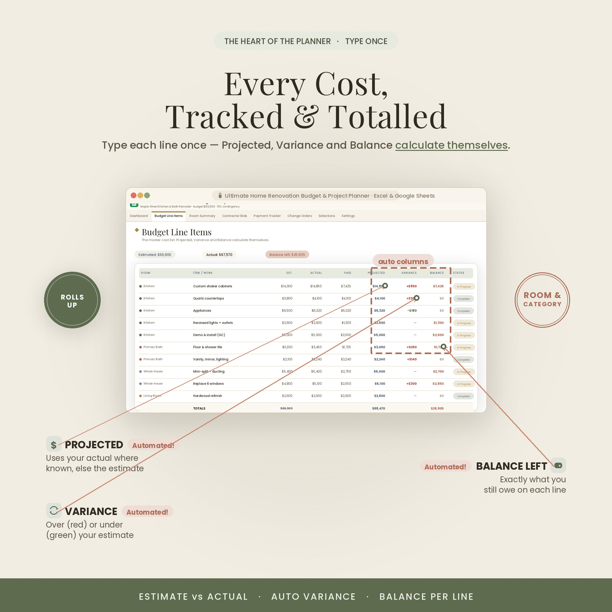 Room-by-room line-item budget