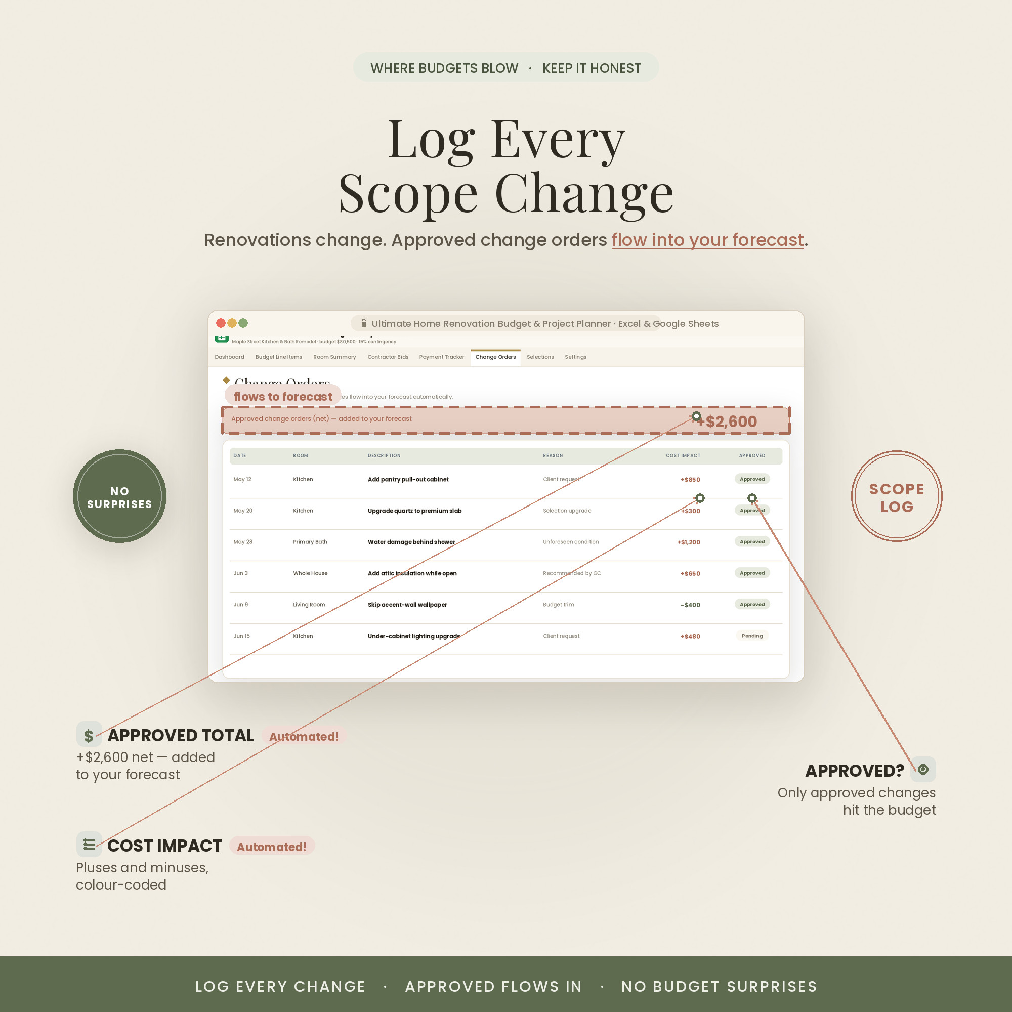 Change-order log with cost impact