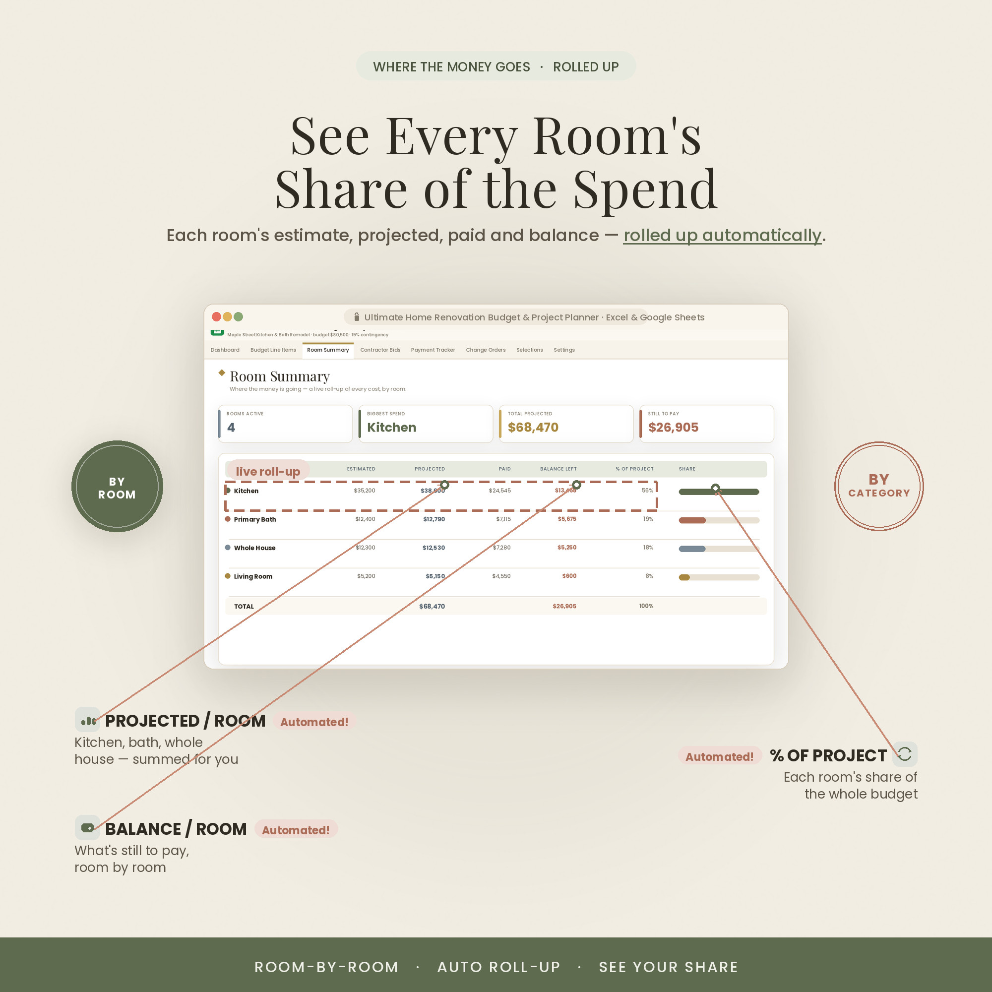 Room-by-room breakdown