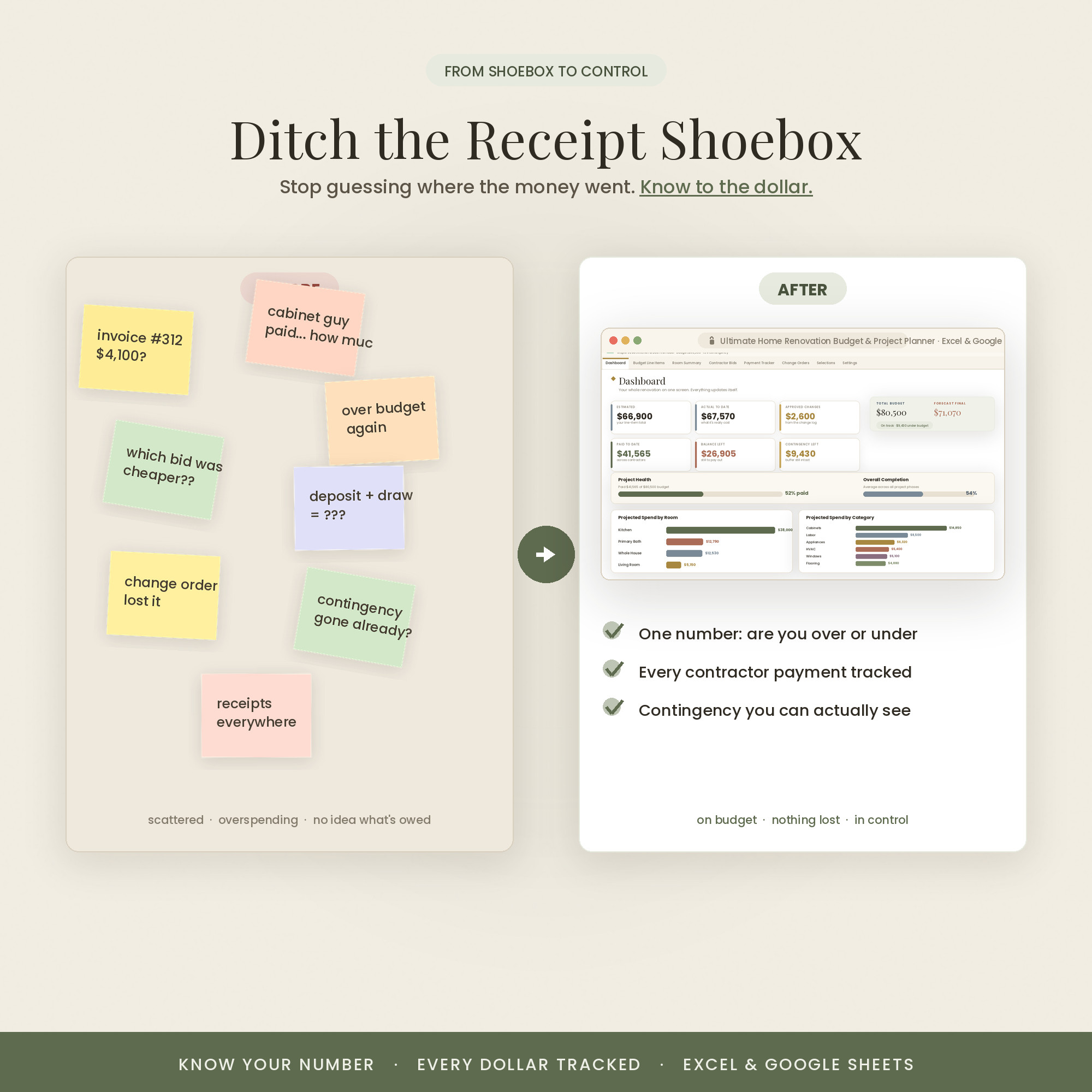 From guesswork to a controlled budget