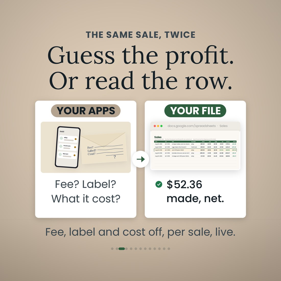 Before and after: guessing the fee, the label and the cost from three apps and an envelope, versus the Sales tab of the reseller tracker in Google Sheets showing the Aug 22 Levi's 501 sale netted at $52.36 after the fee, the label and the cost.