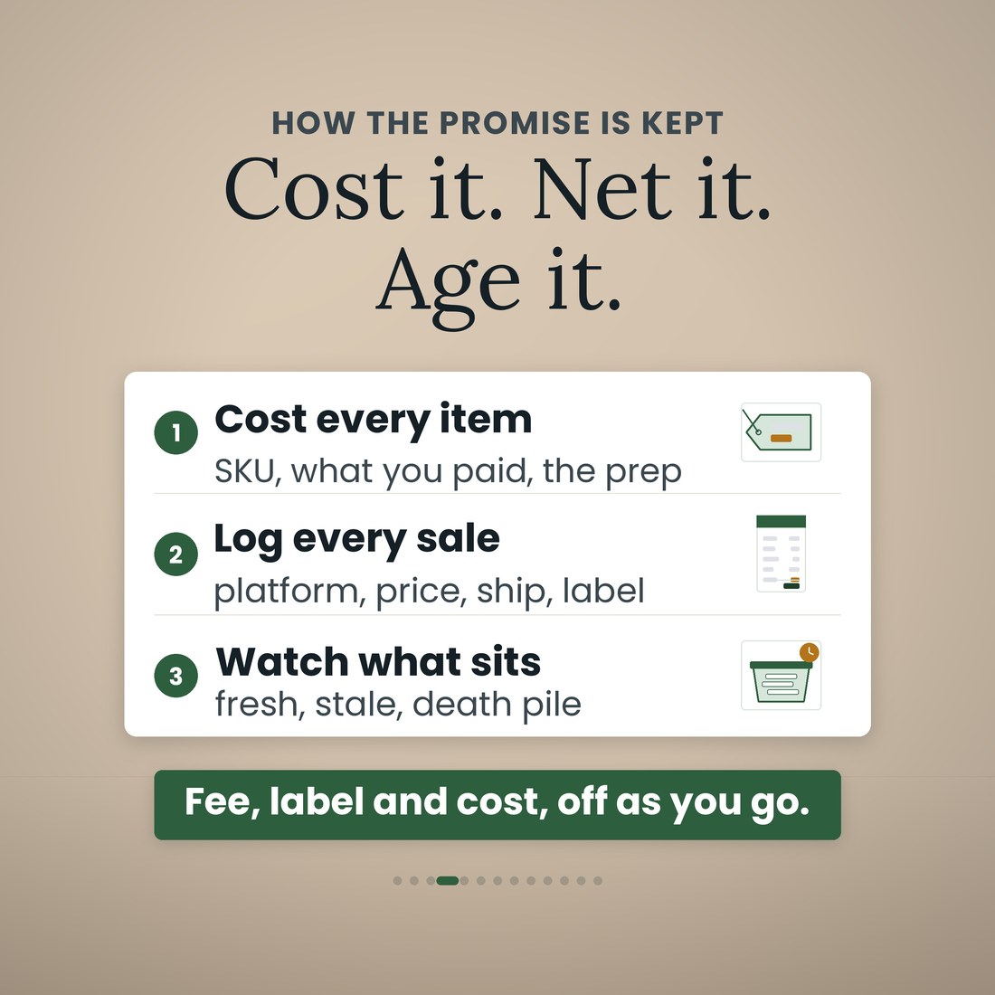 How the file works in three steps: cost every item with its SKU, what you paid and the prep; log every sale with platform, price, ship and label; watch what sits as fresh, stale or death pile. Fee, label and cost, off as you go.