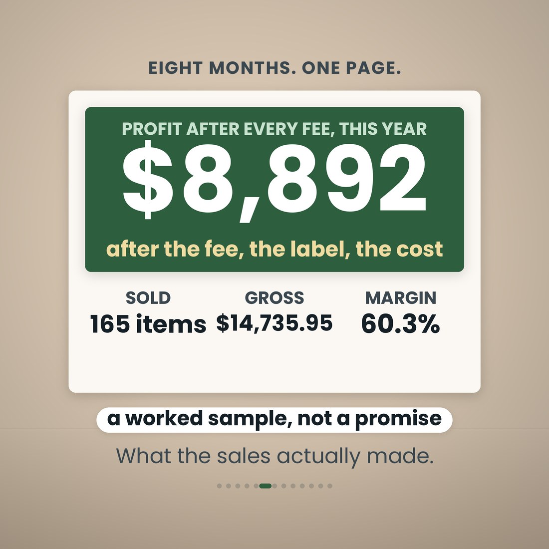 Eight months, one page: $8,892 profit after every fee this year, after the fee, the label and the cost, from 165 items sold, $14,735.95 gross and a 60.3% margin. A worked sample, not a promise.