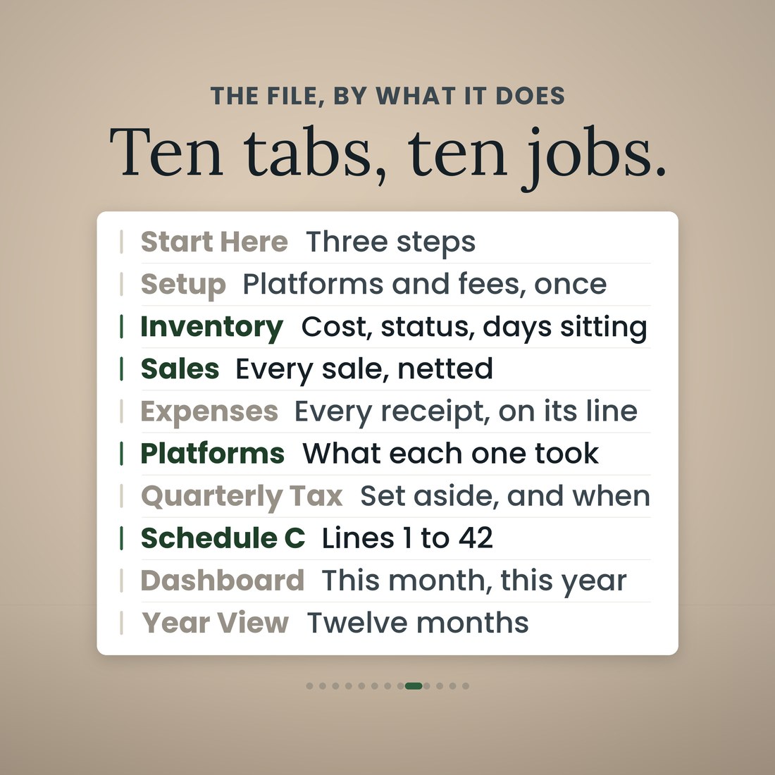 Ten tabs, ten jobs: Start Here, Setup, Inventory, Sales, Expenses, Platforms, Quarterly Tax, Schedule C, Dashboard and Year View, each with the one job it does in the reseller inventory and profit tracker.
