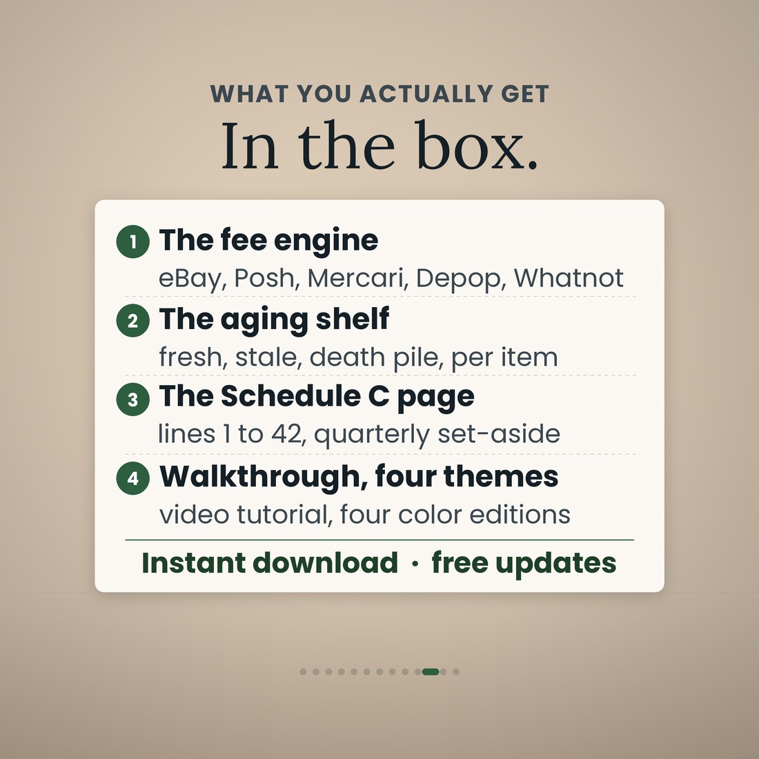 In the box: the fee engine for eBay, Posh, Mercari, Depop and Whatnot; the aging shelf with fresh, stale and death pile per item; the Schedule C page with lines 1 to 42 and the quarterly set-aside; a video walkthrough in four color editions.