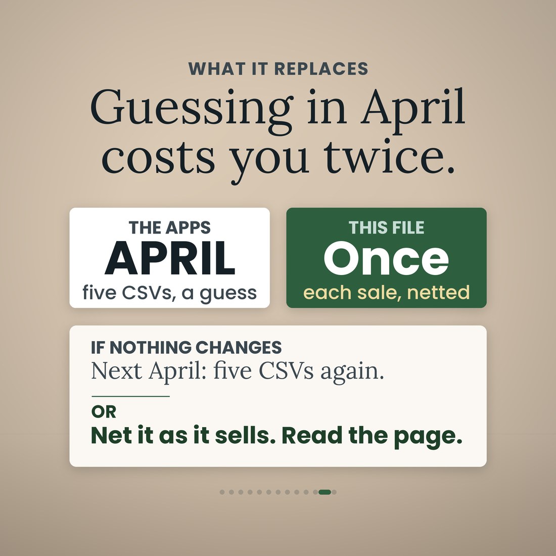 What it replaces: guessing in April from five CSVs, against this file, bought once, with each sale already netted. If nothing changes it is five CSVs again next April; or net it as it sells and read the page.