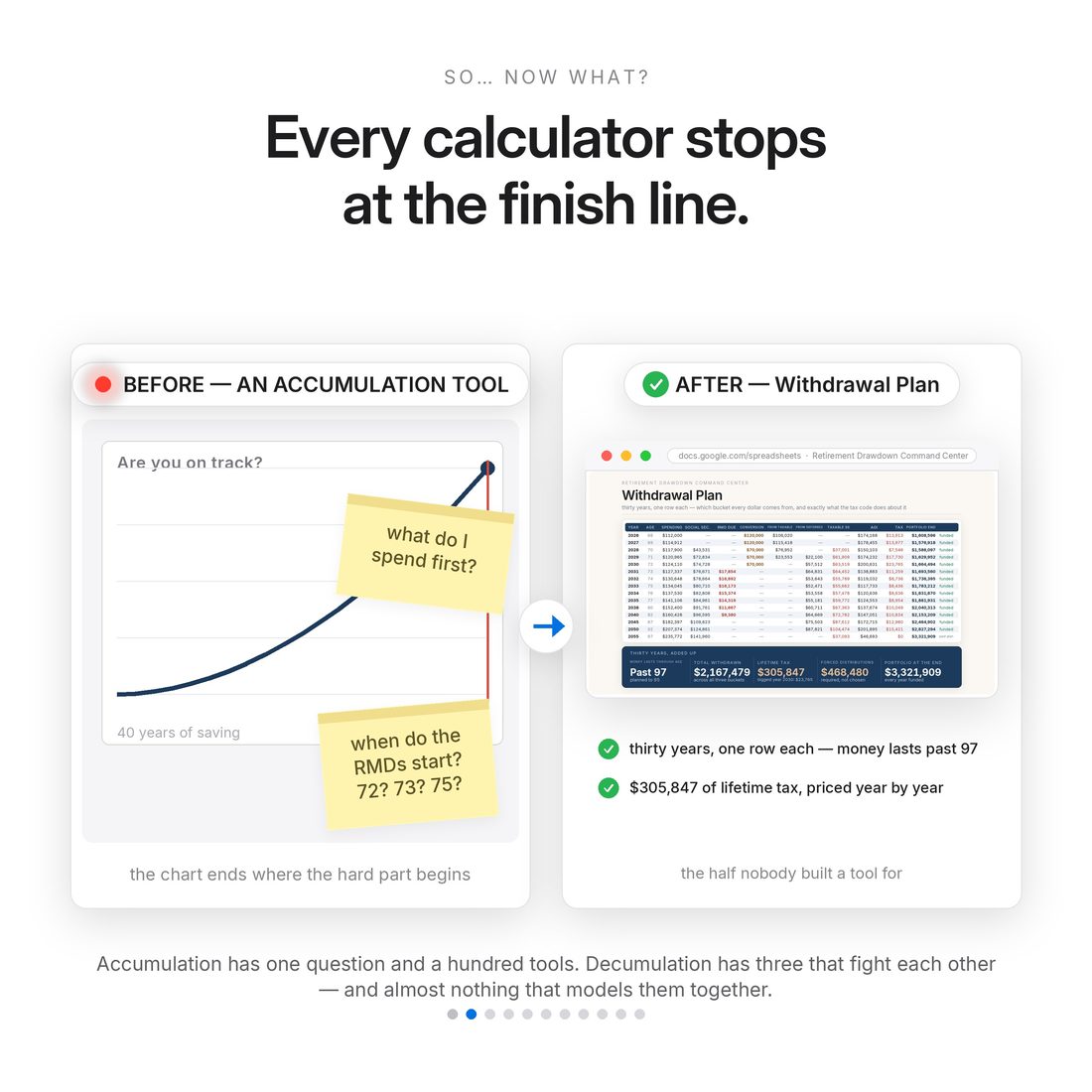 Accumulation calculators stop the day you retire. The Withdrawal Plan tab runs thirty years past it: spending, Social Security, RMDs, conversions, tax and closing balances, one row per year, money lasting past 97.