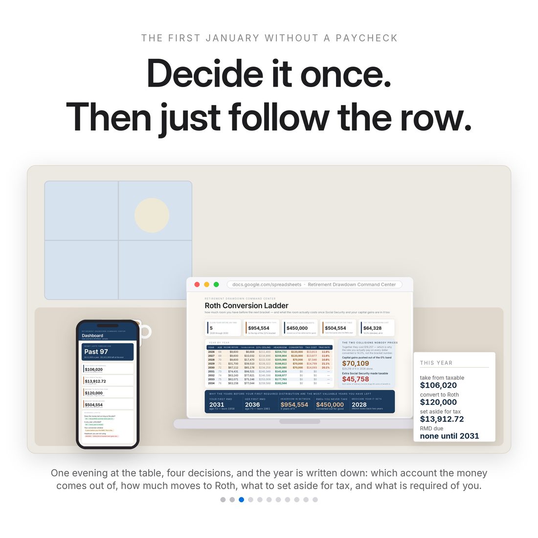 The first January without a paycheck: laptop showing the Roth Conversion Ladder, phone with the dashboard, and a printed page listing this year's four decisions — take $106,020 from taxable, convert $120,000.
