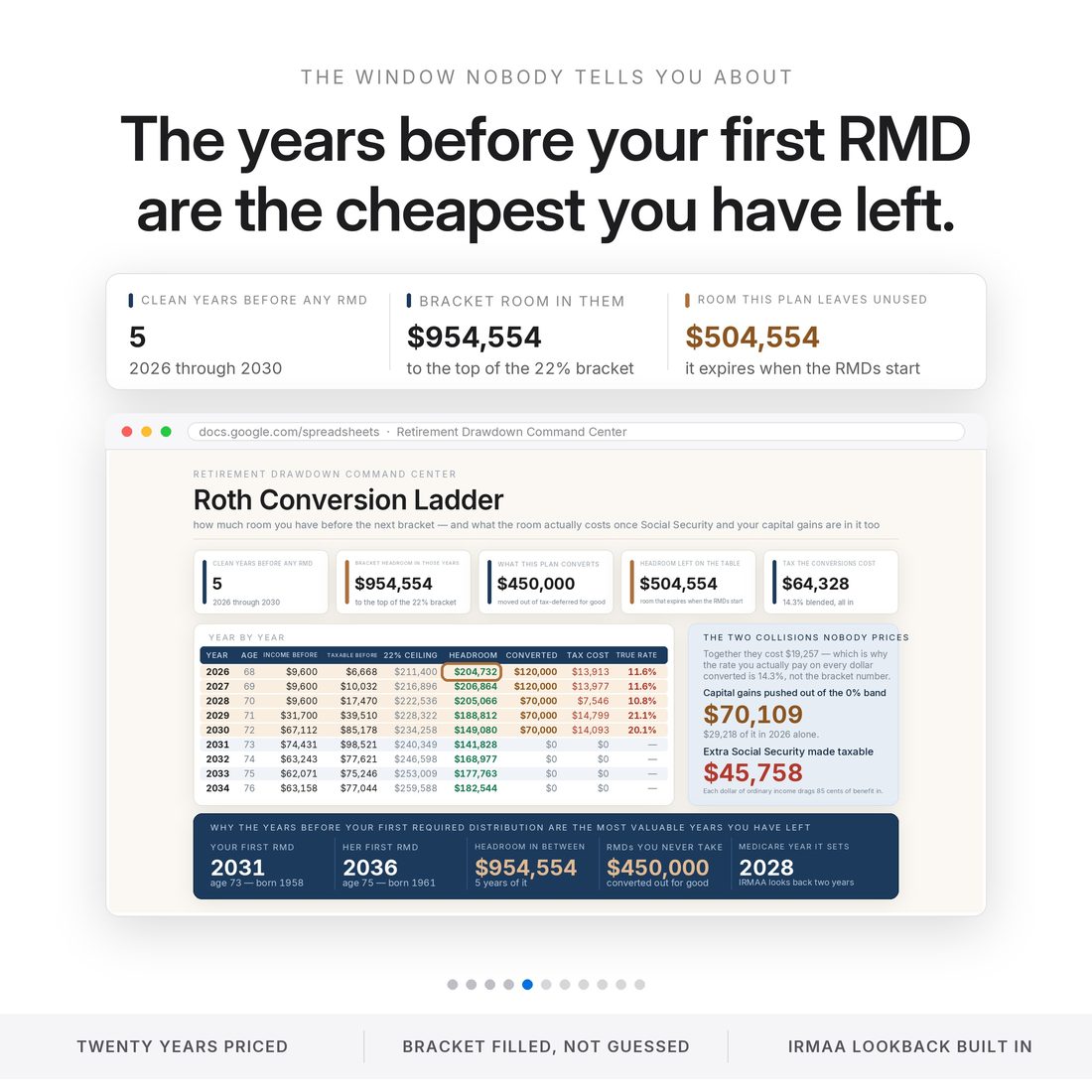 Roth conversion ladder spreadsheet: five clean years before the first required distribution in 2031, holding $954,554 of bracket headroom — of which $504,554 goes unused and expires when the RMDs start.