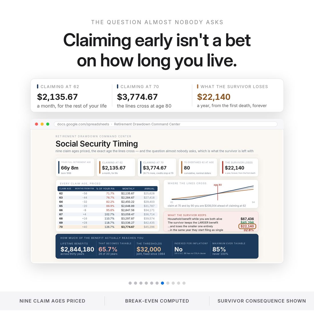 Social Security timing spreadsheet: $2,135.67 a month at 62 against $3,774.67 at 70, the lines crossing at age 80 — and the survivor losing $22,140 a year from the first death, forever.