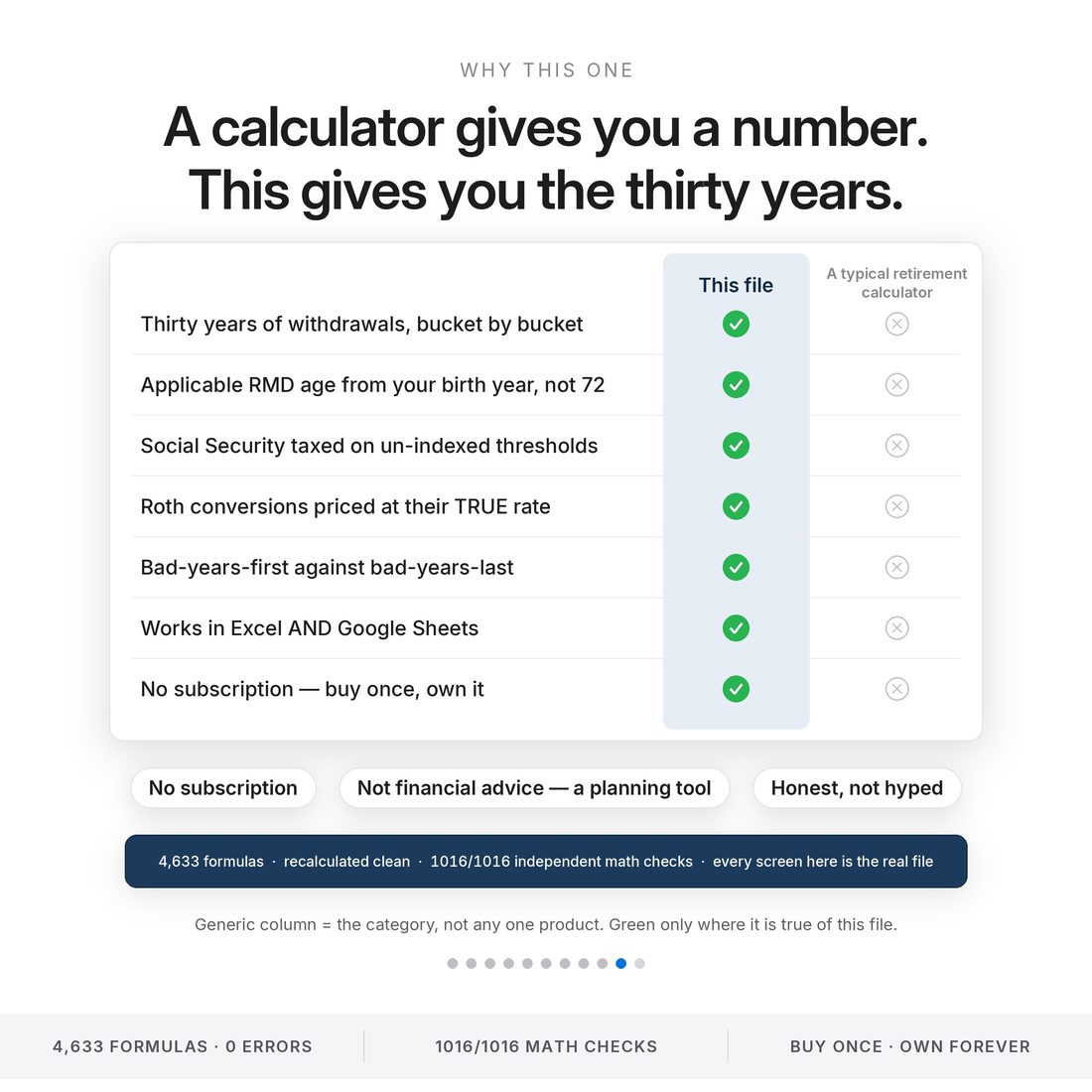 Retirement drawdown command center vs a typical retirement calculator: thirty years of withdrawals, applicable RMD age from your birth year, true conversion rates, sequence risk. 4,633 formulas, 1016/1016 checks.