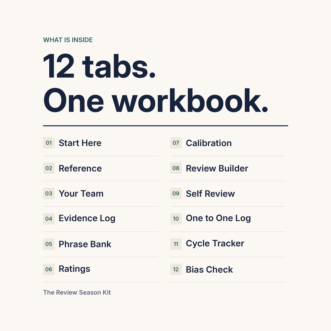 The twelve tabs of the workbook listed in two columns: Start Here, Reference, Your Team, Evidence Log, Phrase Bank, Ratings, Calibration, Review Builder, Self Review, One to One Log, Cycle Tracker and Bias Check.