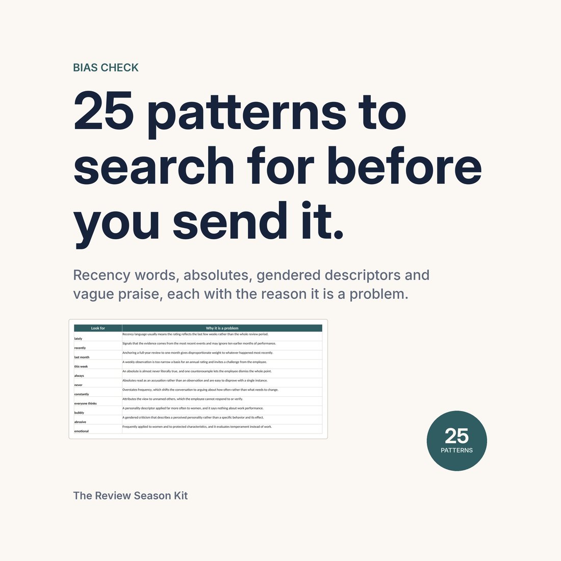 The Bias Check tab listing 25 patterns to search a finished draft for before sending it, including recency words, absolutes, gendered descriptors and vague praise, each shown with the reason it is a problem.