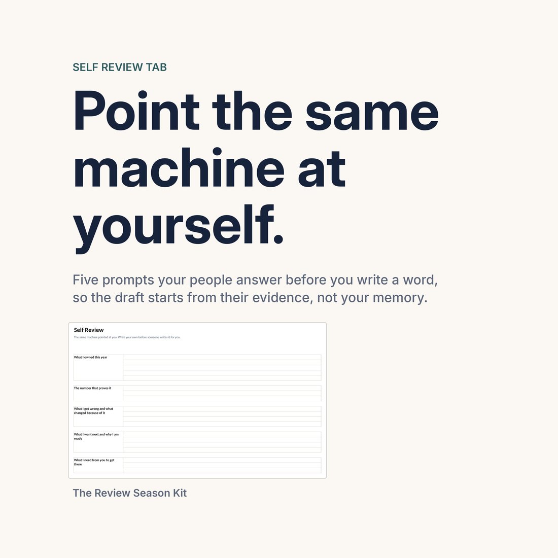 The Self Review tab: five prompts your people answer before you write a word, so the draft starts from their evidence rather than your memory. A blank self review form is shown with the prompts down the page.