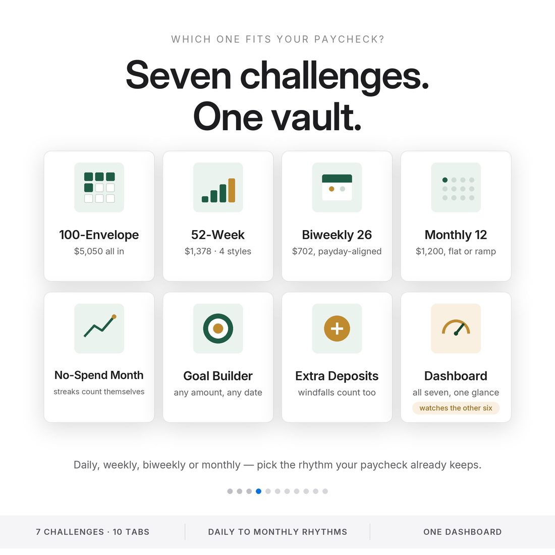 Savings Challenge Vault — 100 Envelope Challenge