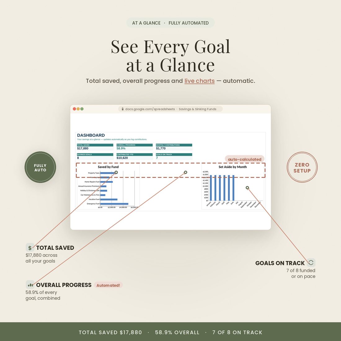 Savings dashboard — total saved and progress