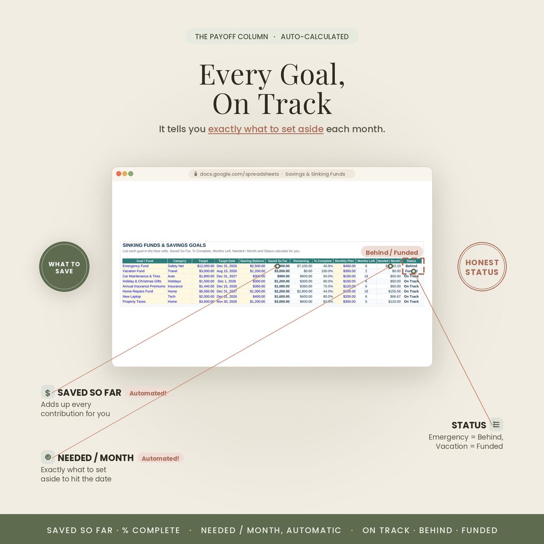 Sinking funds — every goal with planning columns