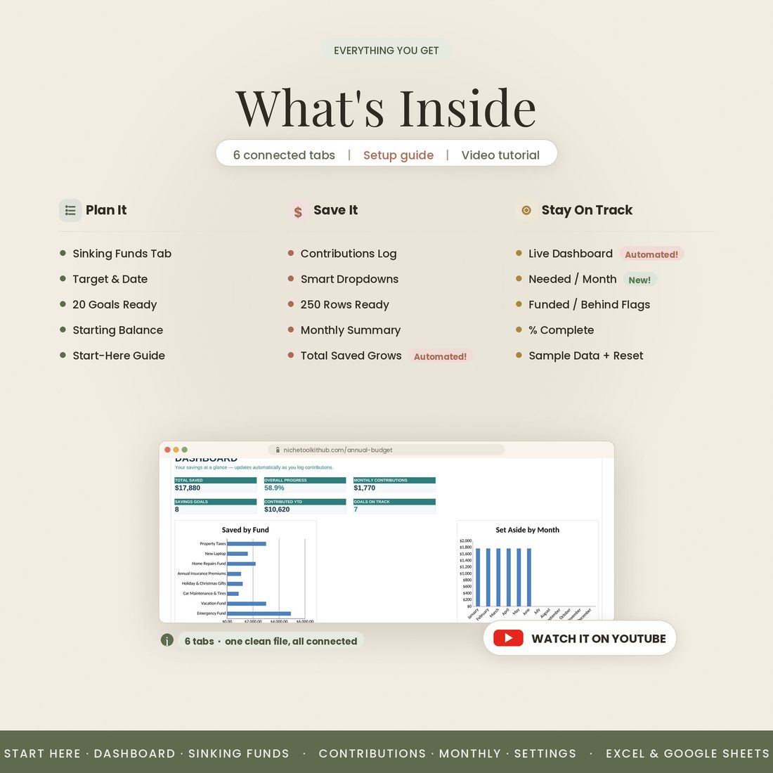What is inside — six connected tabs