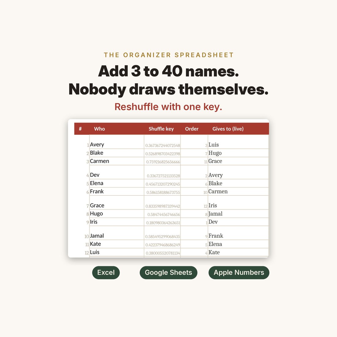 Add 3 to 40 names and nobody draws themselves: the automatic name draw spreadsheet with the reshuffle key.