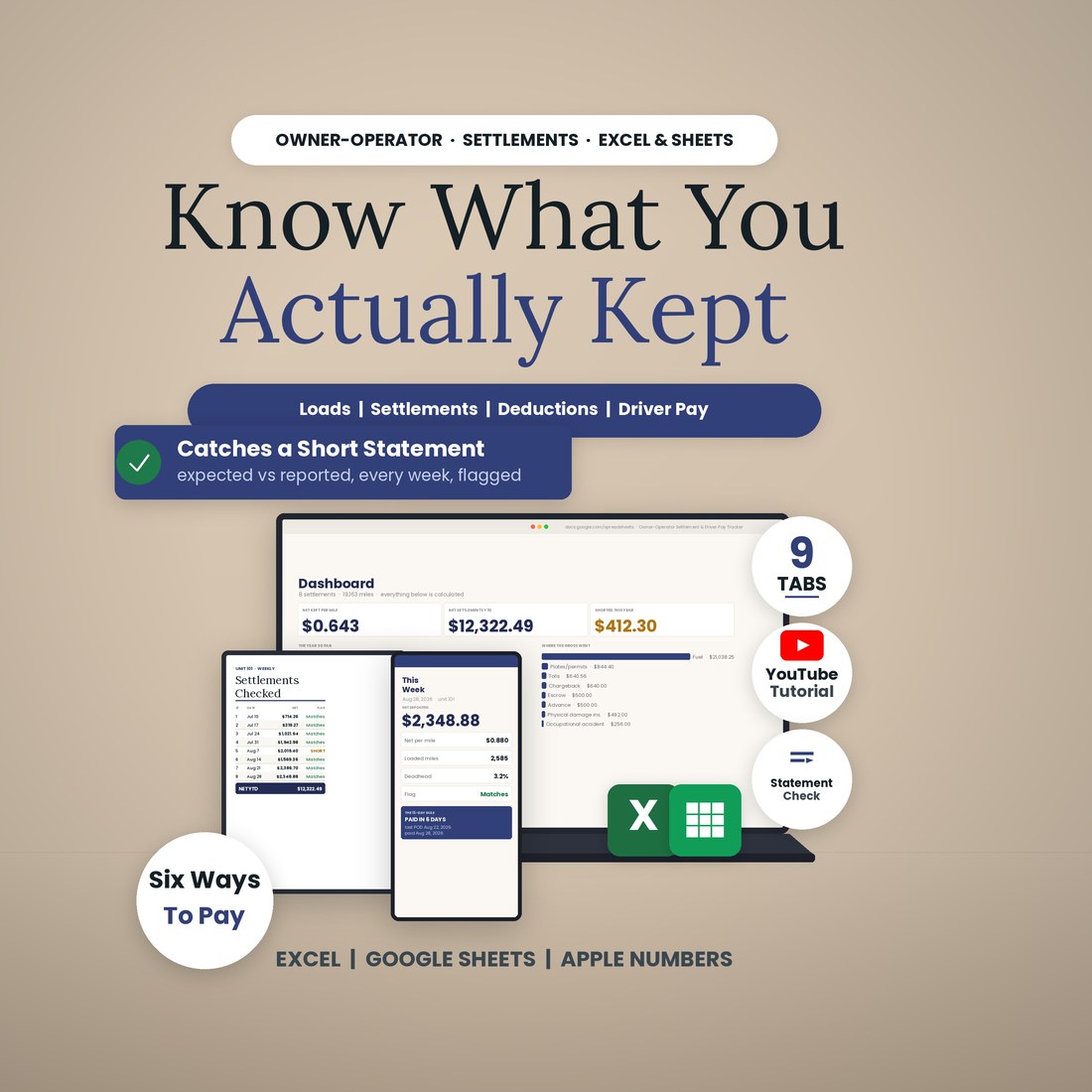Owner-Operator Settlement and Driver Pay Tracker spreadsheet: Know What You Actually Kept. Laptop, tablet and phone show the Dashboard, Settlements and this week's deposit, with 9 tabs, a YouTube tutorial, Statement Check and six ways to pay.