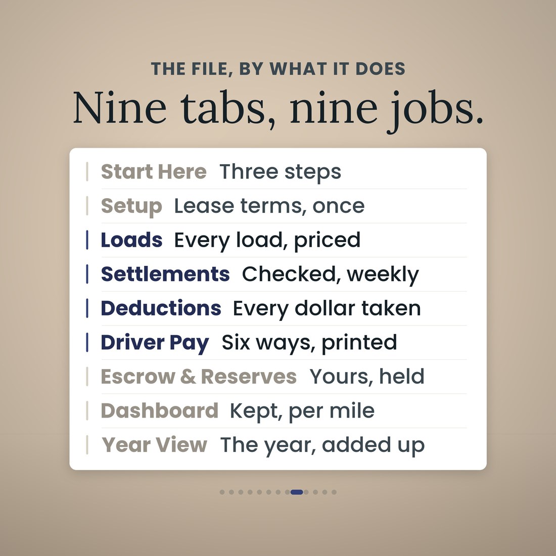 Nine tabs, nine jobs: Start Here, Setup, Loads, Settlements, Deductions, Driver Pay, Escrow and Reserves, Dashboard and Year View, each with the one job it does in the settlement tracker.