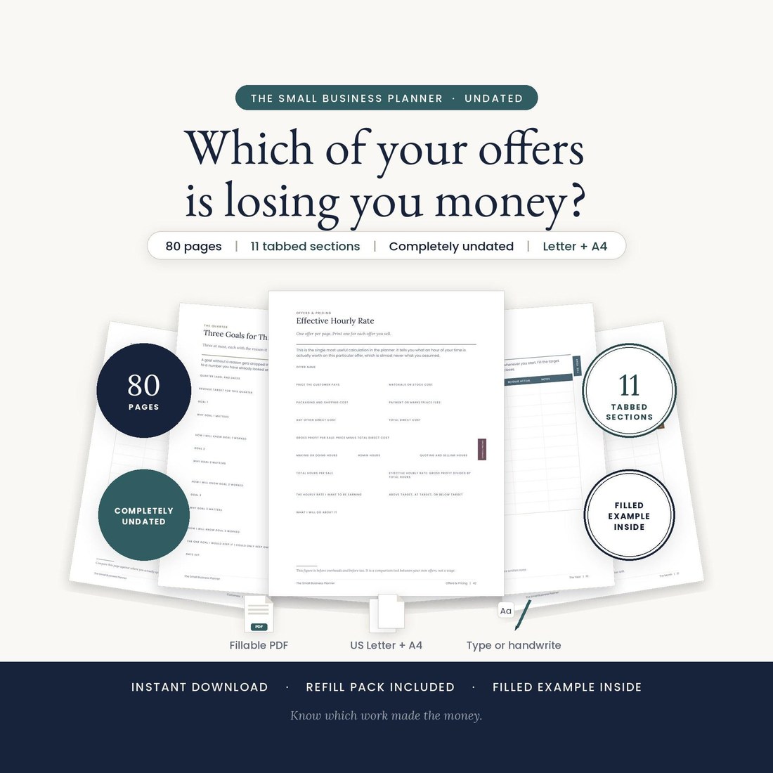 Hero image for the Small Business Planner. A centered question reads: which of your offers is losing you money? Five real planner pages fan out beneath it, with seals reading 80 pages, 11 tabbed sections and completely undated.