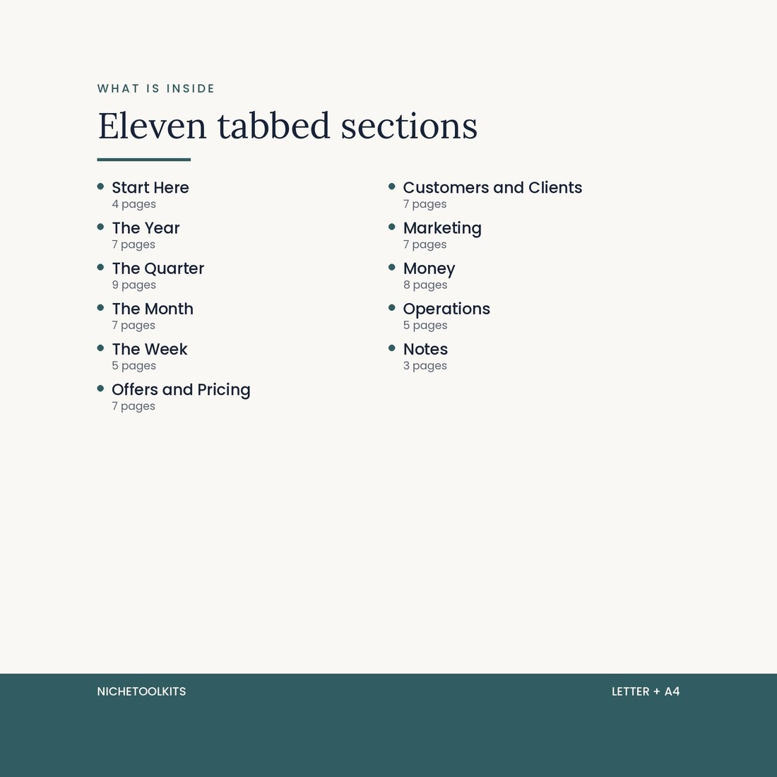 The eleven tabbed sections listed in two columns with a page count under each: Start Here, The Year, The Quarter, The Month, The Week, Offers and Pricing, Customers and Clients, Marketing, Money, Operations and Notes.