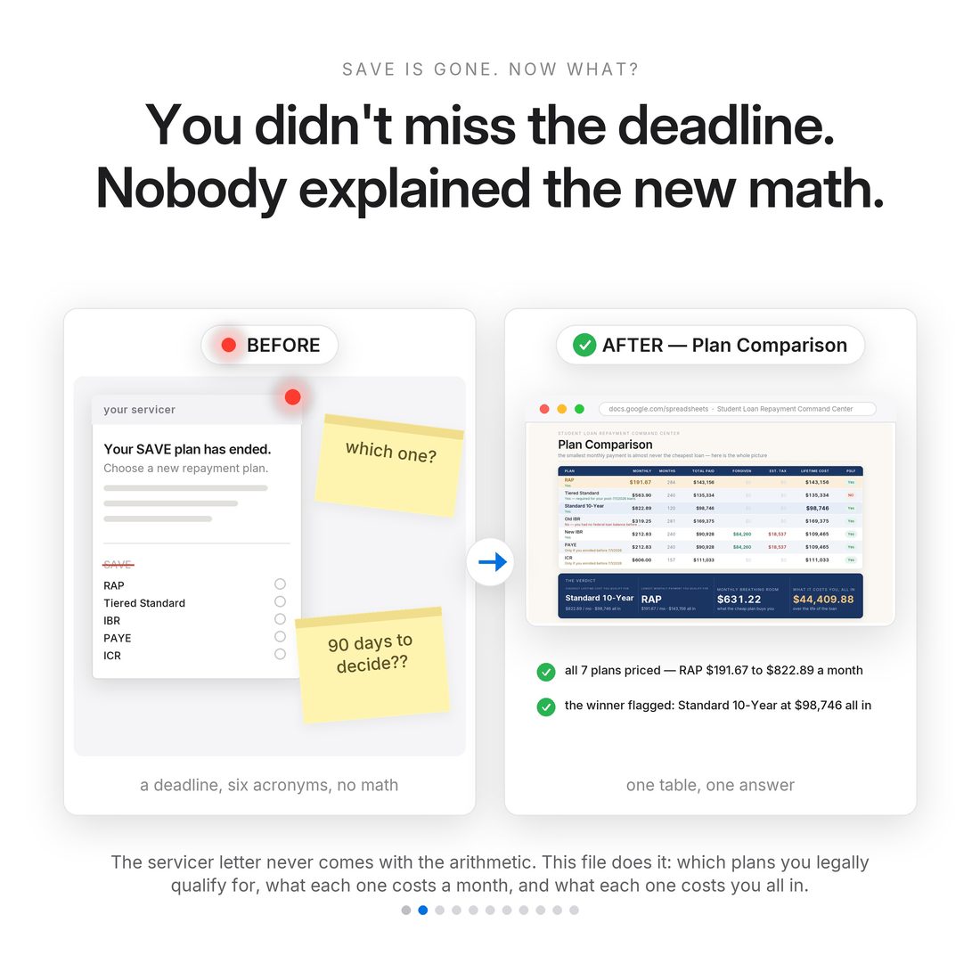 The problem — a servicer letter with six acronyms, a 90-day window and no maths anywhere on the page.