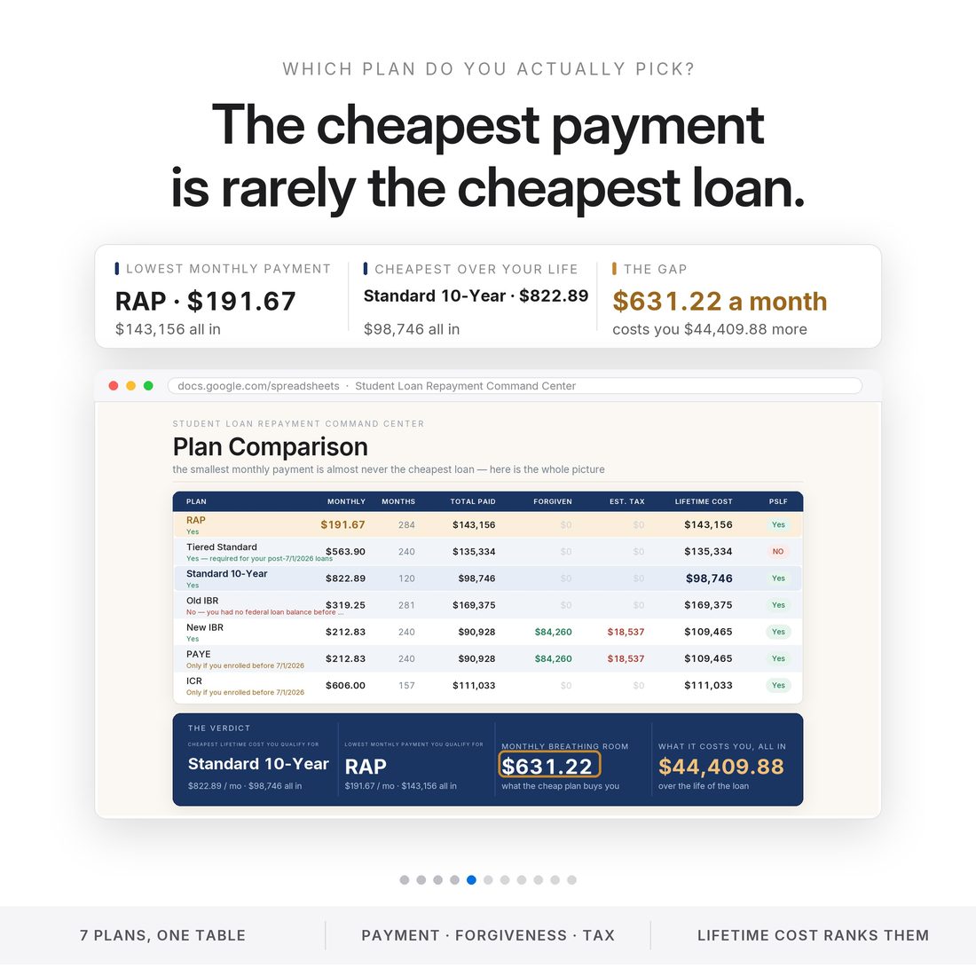 The RAP band cliff — $200.00 a month at $60,000 of income, $250.01 at $60,001, and $600.12 a year for the extra dollar.