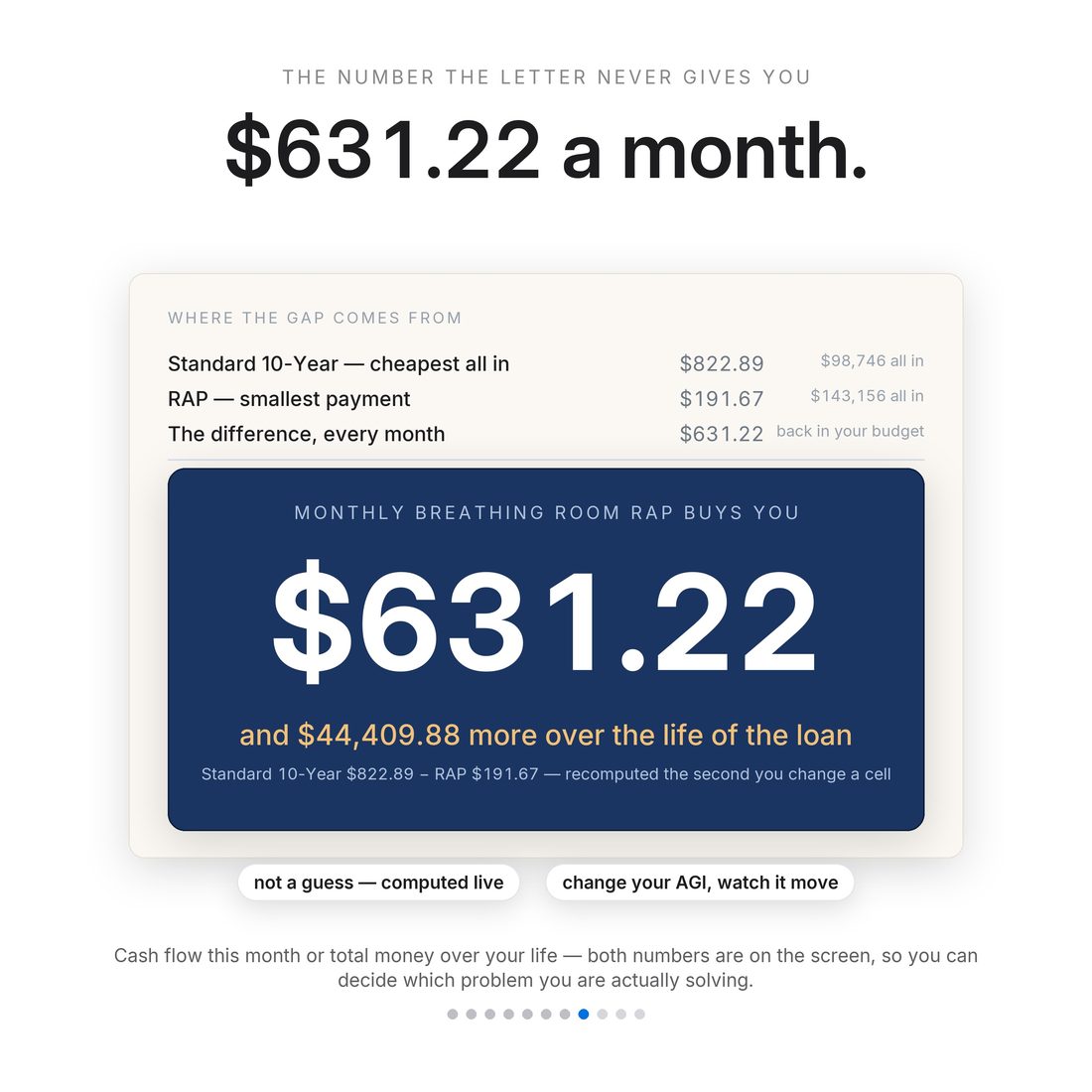 The big number — $84,259.56 forgiven, and the estimated $18,537 tax bill it triggers in a single year.