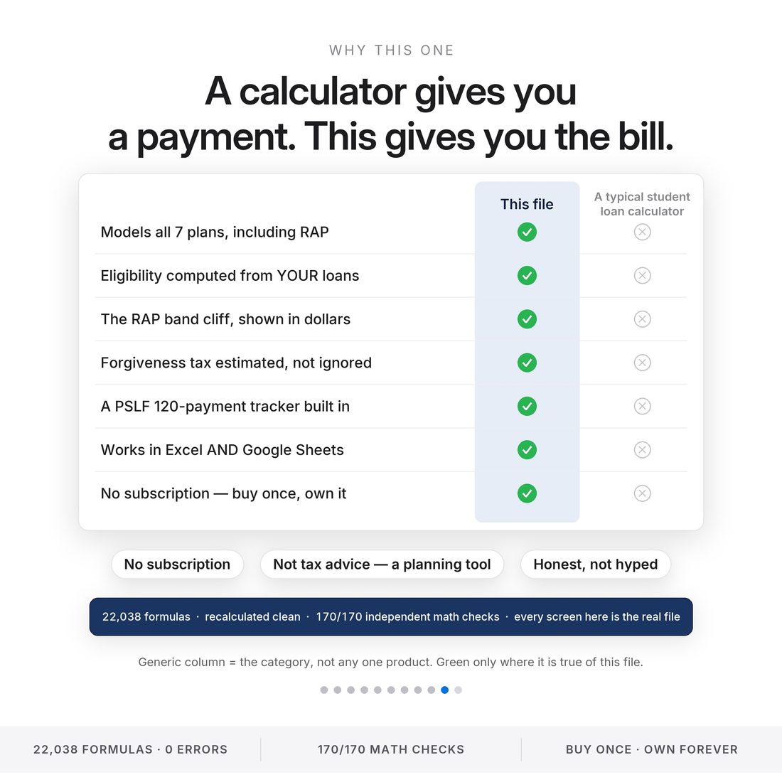 What's in the box — the RAP Calculator, the Legacy IDR Calculator, Plan Comparison and the PSLF Tracker, in four colour themes, at $25.97.