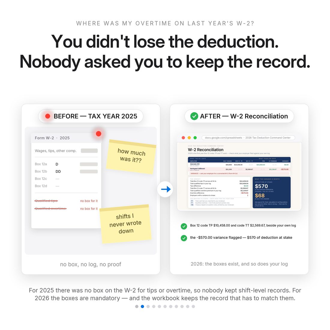 The 2025 W-2 had no box for tips or overtime, so nobody kept records. The W-2 Reconciliation tab puts Box 12 code TP $10,458.00 and code TT $2,569.67 beside your own log and flags the -$570.00 variance to chase.
