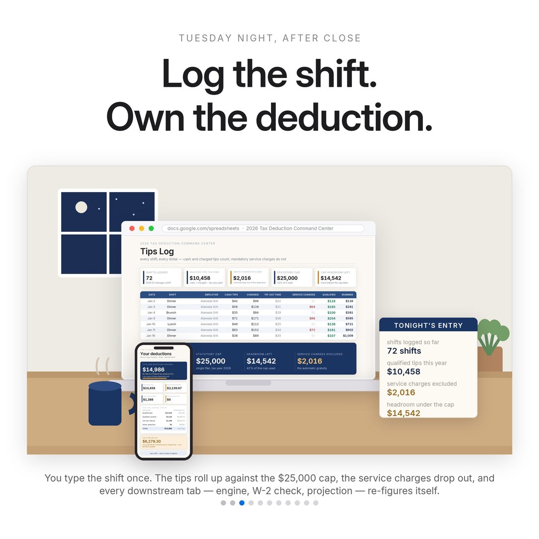 Tuesday night after close: laptop showing the Tips Log, phone beside it — 72 shifts logged, $10,458 of qualified tips, $2,016 of service charges correctly excluded, $14,542 of headroom under the $25,000 cap.