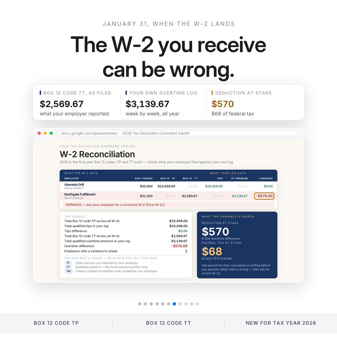 W-2 reconciliation: Box 12 code TT reports $2,569.67 of qualified overtime but your own log says $3,139.67 — a $570 deduction and $68 of federal tax at stake, with the corrected-W-2 prompt built in.
