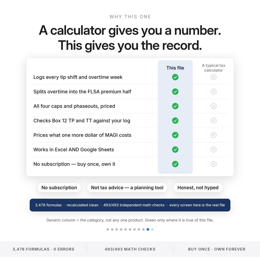 2026 tax deduction command center vs a typical tax calculator: logs every shift, splits the FLSA overtime premium, prices all four caps and phaseouts, checks Box 12 — 3,478 formulas, 493/493 math checks.