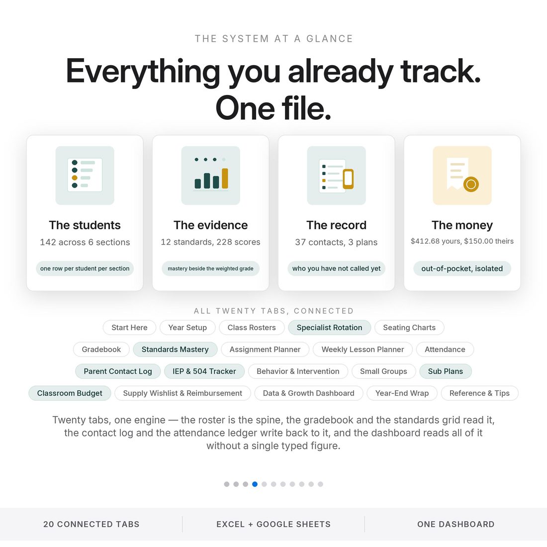How it works — two cells run the file: set the as-of date and the focus class, then type the roster once.