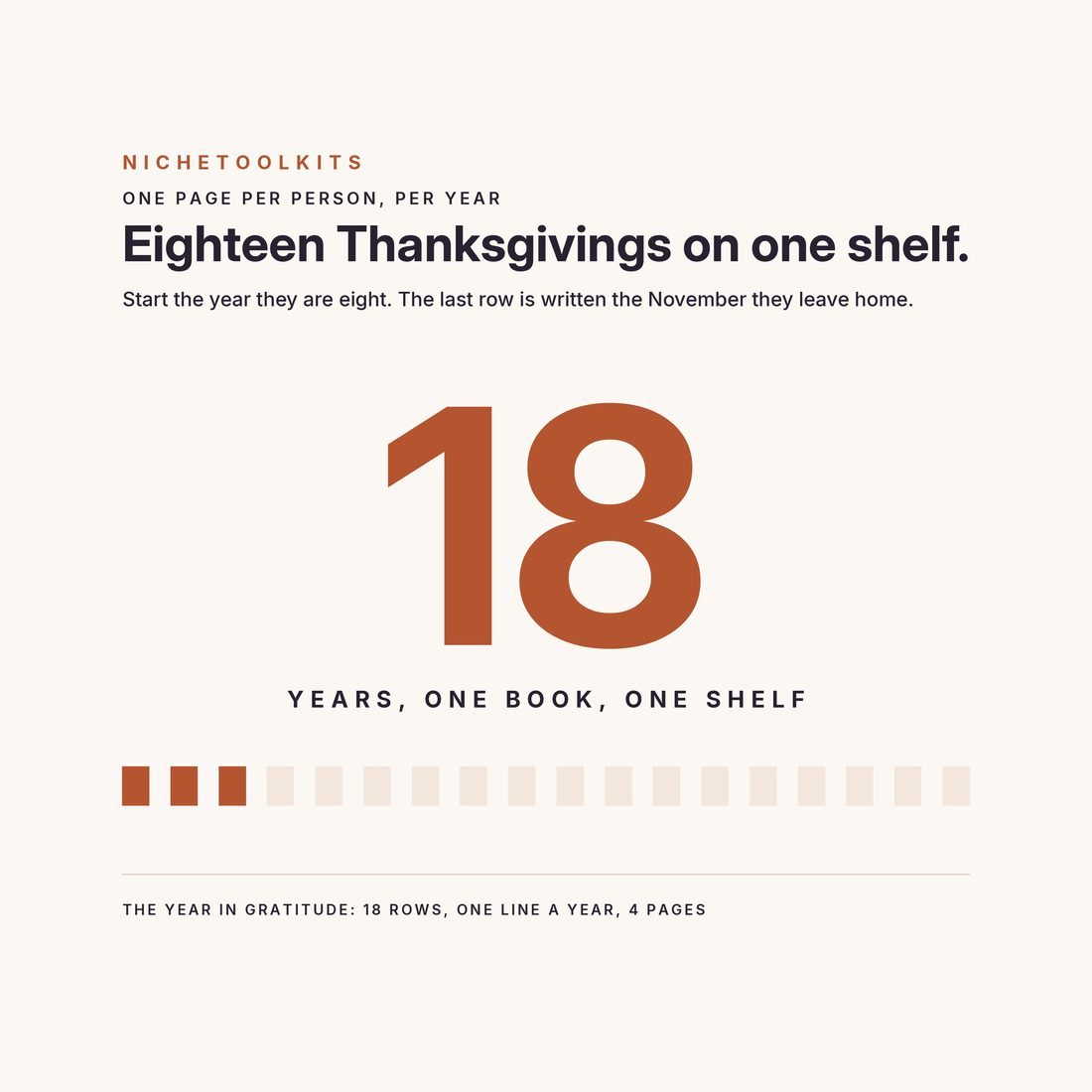 Eighteen Thanksgivings on one shelf — the Year in Gratitude, 18 rows, one line a year, started the year they are eight.