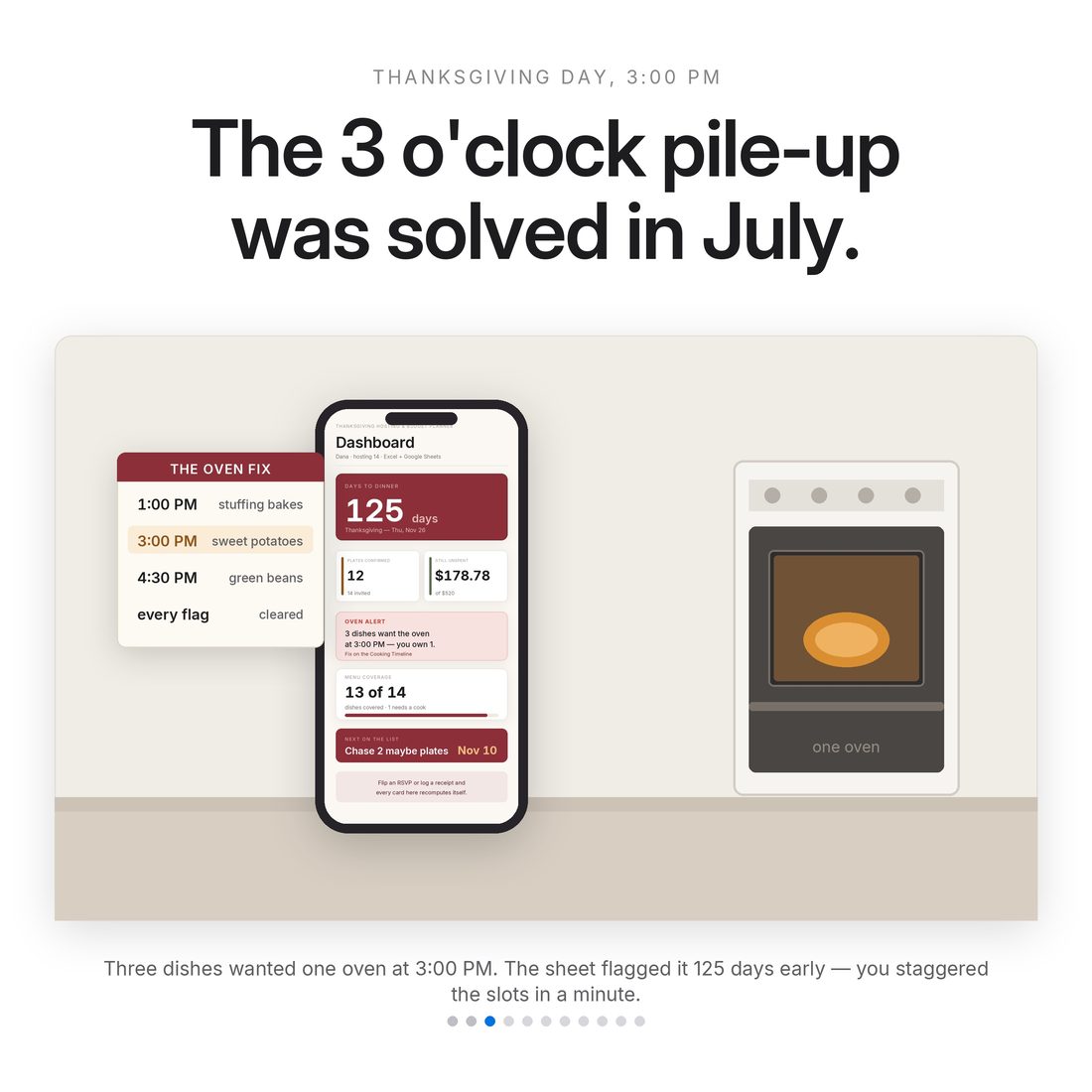 Before and after — the 3:00 PM oven pile-up discovered on the day versus caught in July and cleared with a one-minute stagger.