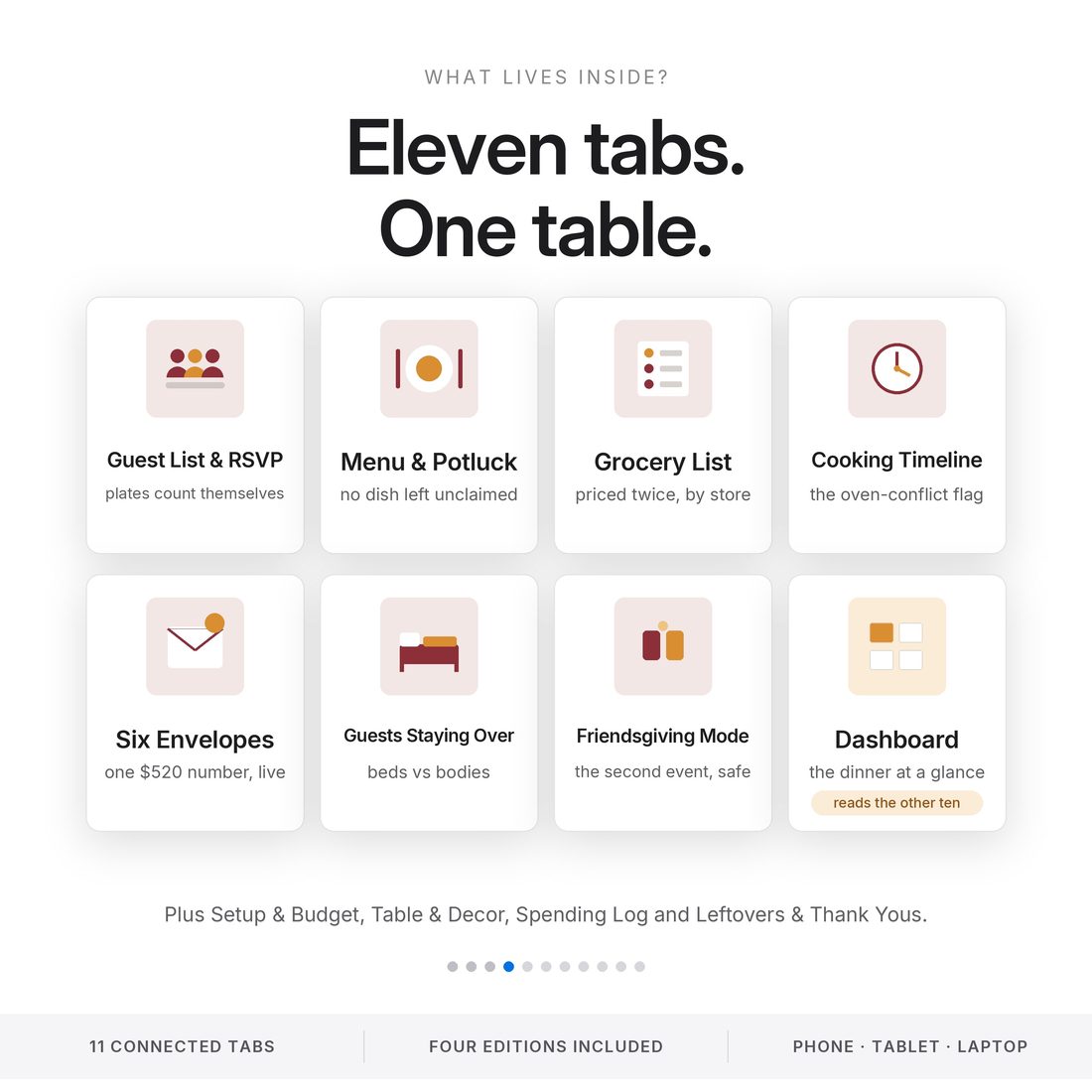 How it works — list the households, claim the dishes, slot the ovens, and every count computes itself.