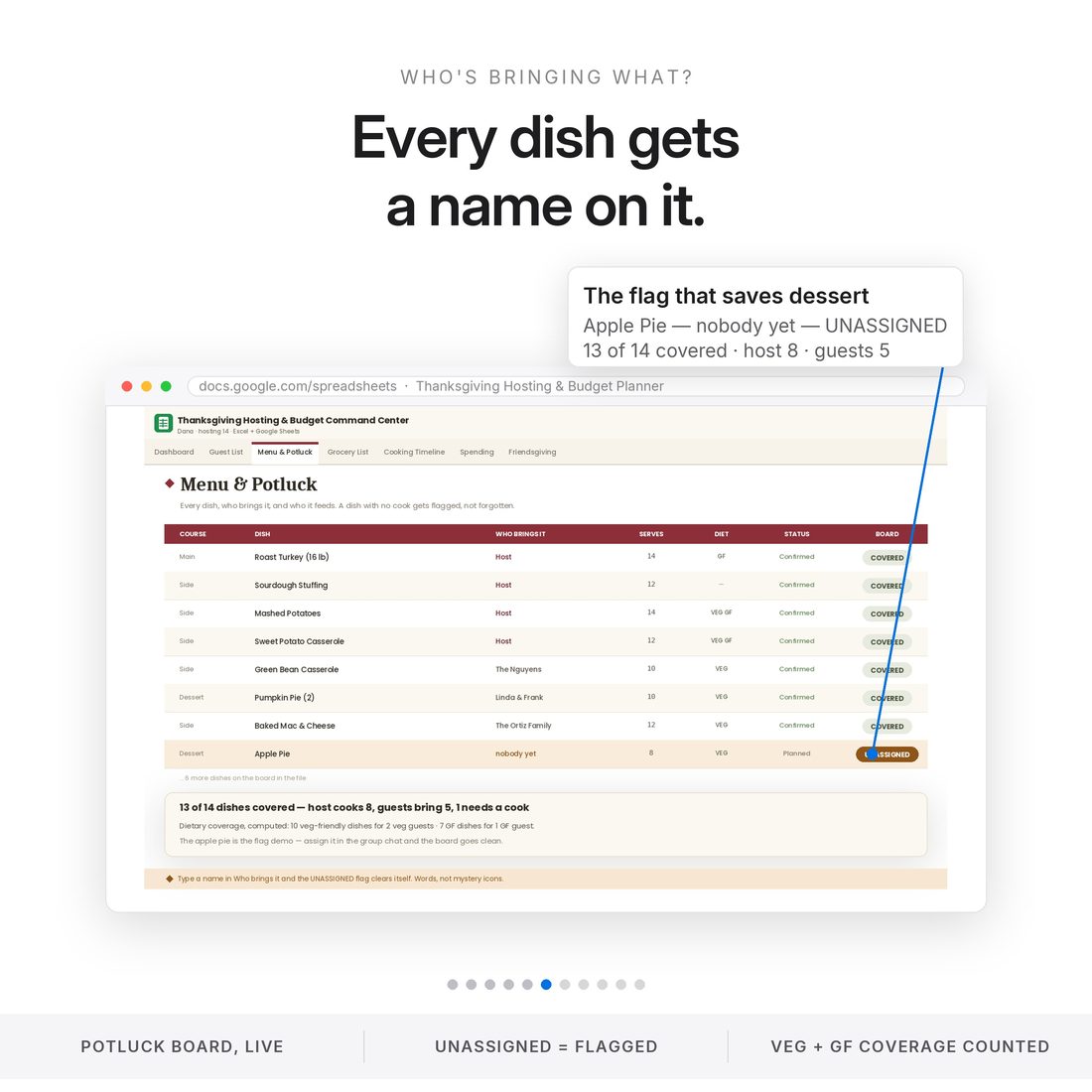 Menu and Potluck — a name on every dish, and the one nobody claimed flagged UNASSIGNED in plain words.