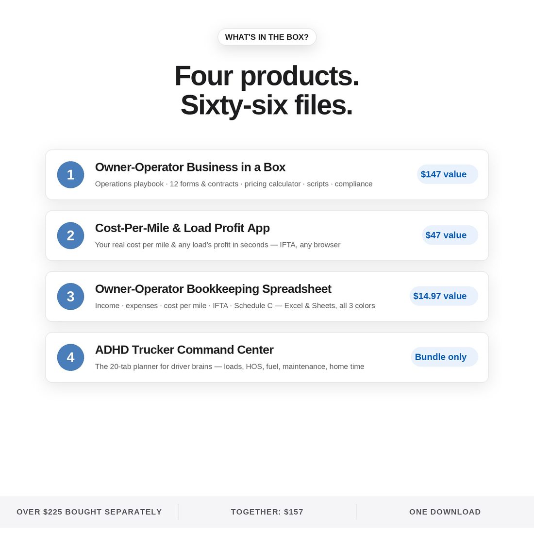 Trucking Business in a Box — Ultimate Bundle — Owner-Operator Business in a Box ($147 value)