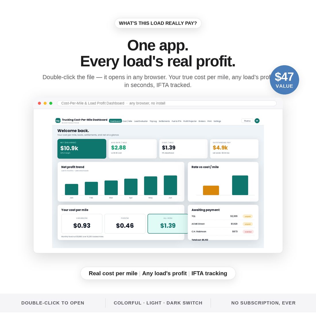 Trucking Business in a Box — Ultimate Bundle — Owner-Operator Bookkeeping Spreadsheet ($14.97 value)